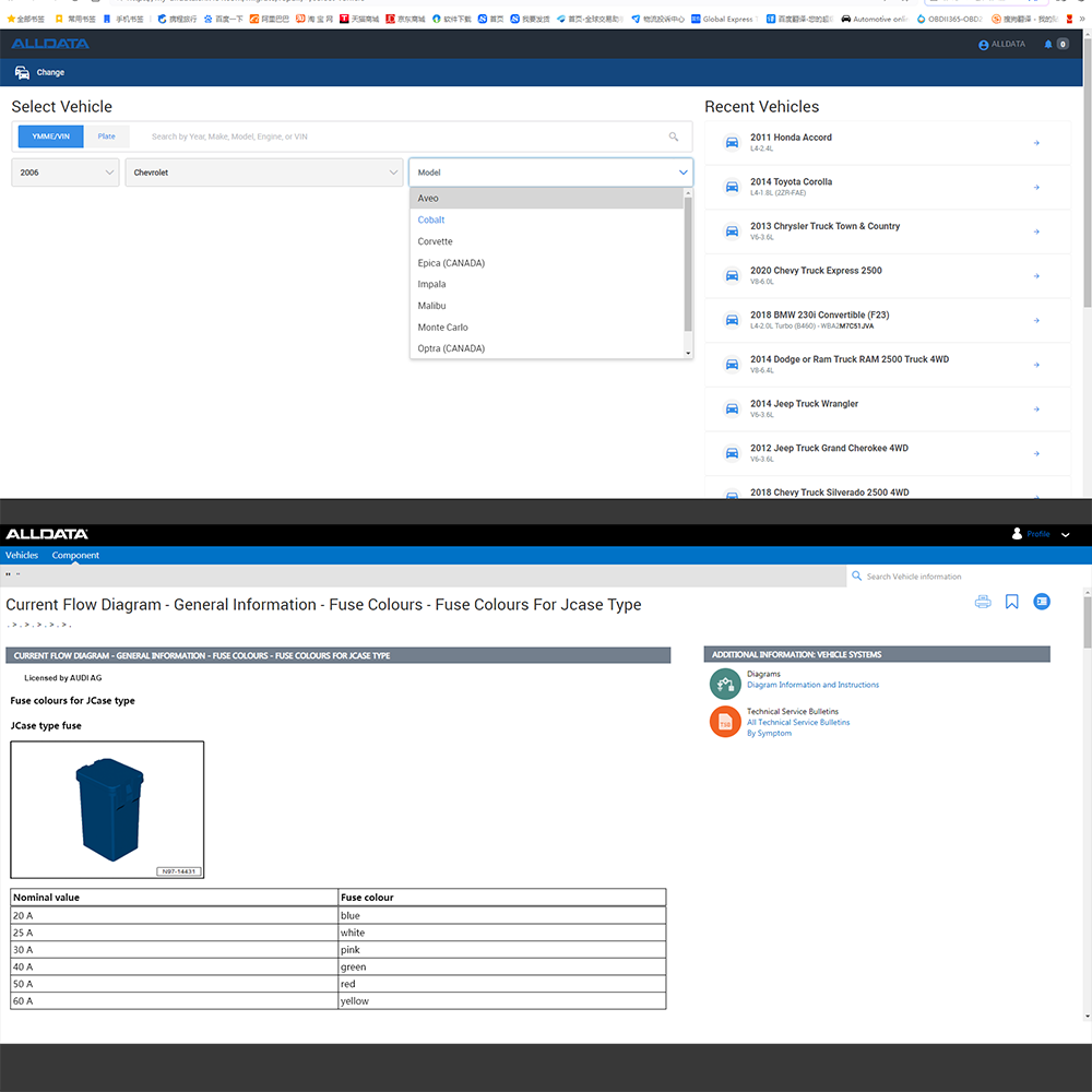 NEUES Online-Login-Konto Allda – Workshop Tools Diagram Bewertung und Preis
